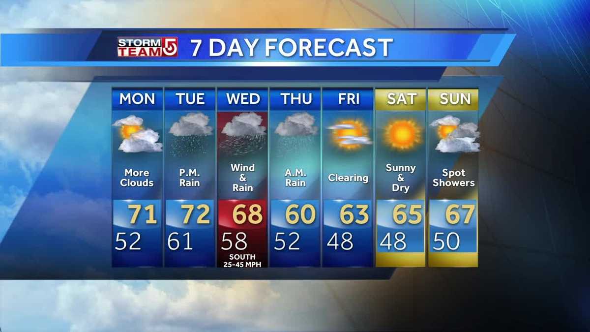 Video: Cloudy day, rain on the way