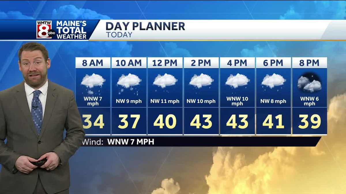 Scattered rain and snow showers