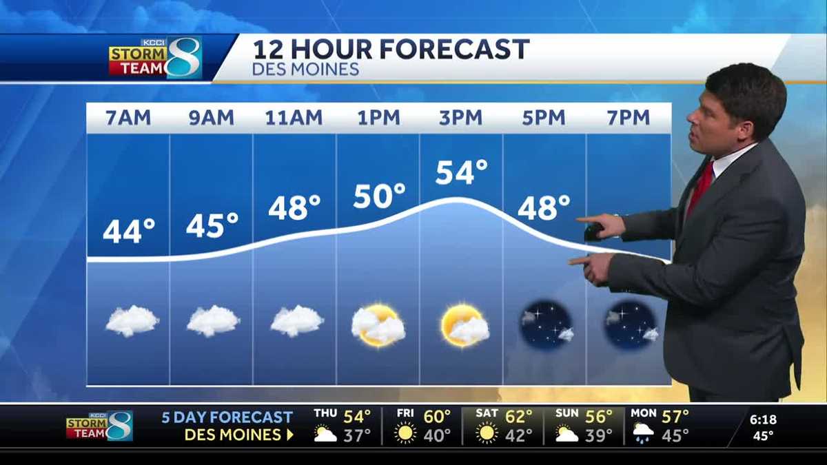 Iowa weather: Showers will return in Des Moines this afternoon