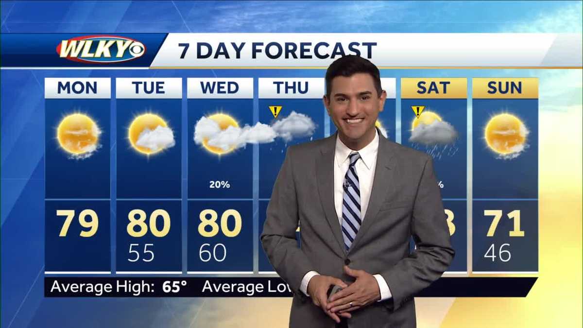 Warm and dry to start the week