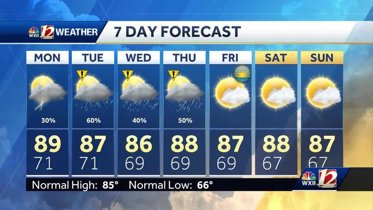 WATCH: Hot and humid Monday with a chance of afternoon storms