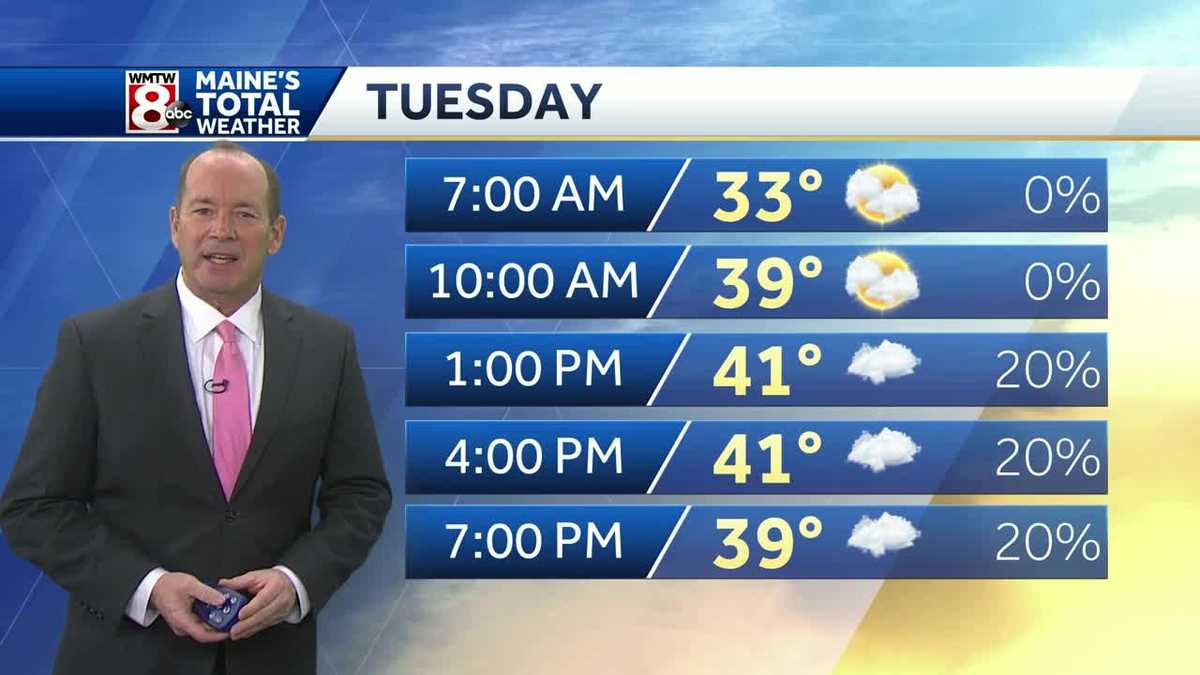 Clouds increase with scattered showers this afternoon