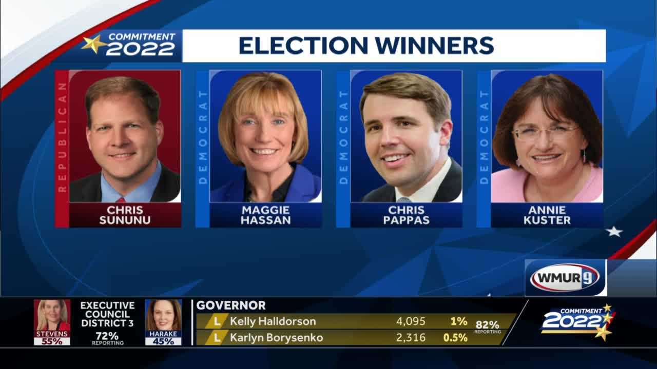 New Hampshire Election: All Statewide Incumbents Reelected