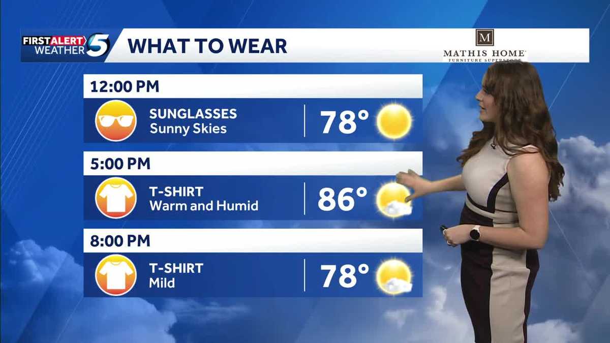 Warm and muggy afternoon before more storms hit Friday - KOCO