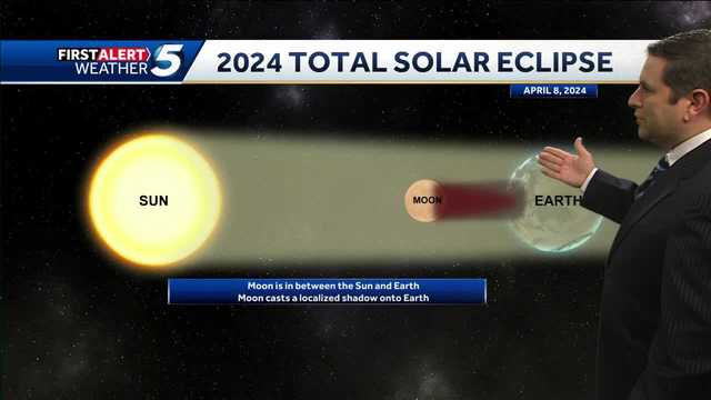 Oklahoma solar eclipse: Time, totality path and more - Vimarsana News