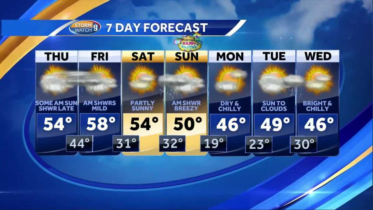 Watch: Mostly dry weekend ahead