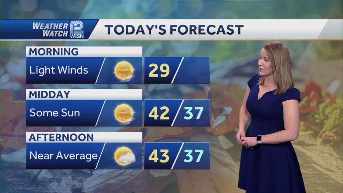Weather: Roller coaster temperatures early this week