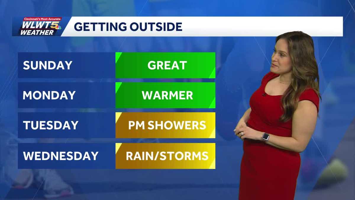 Break from the rain for Greater Cincinnati