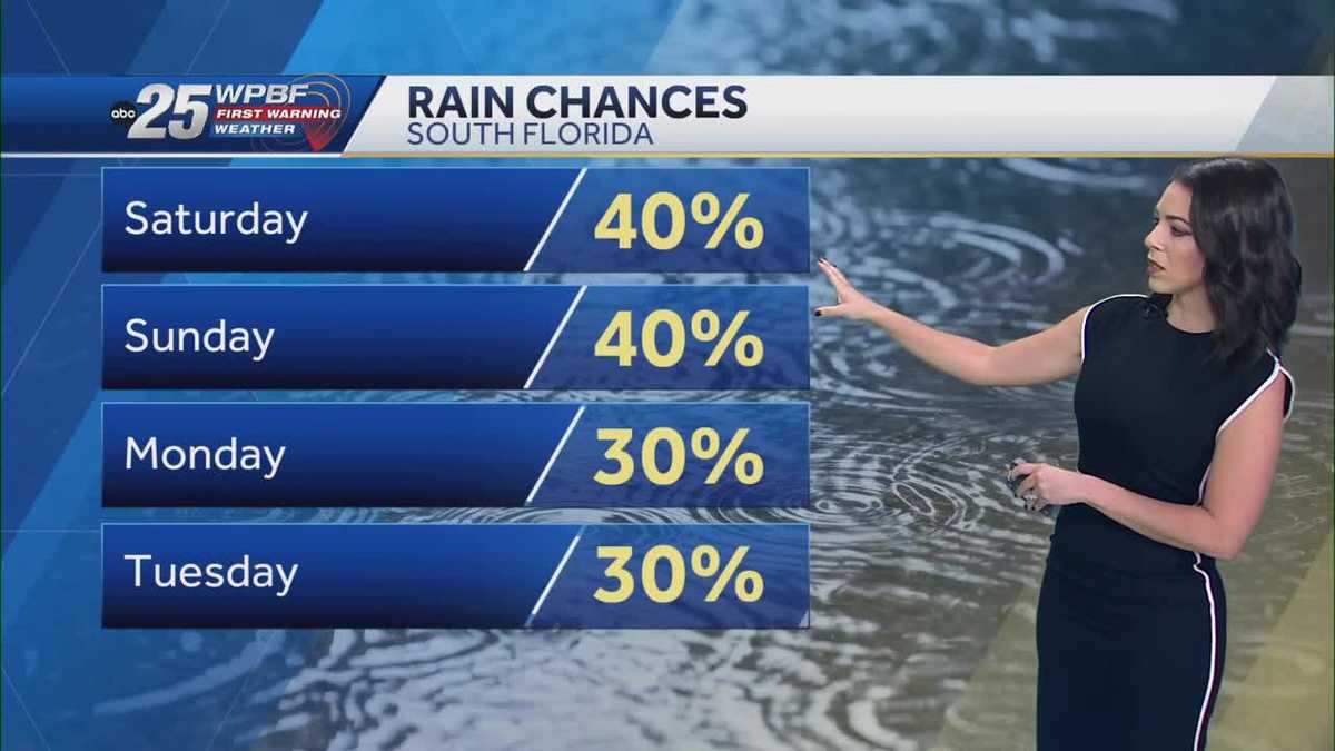 Passing downpours and storms this weekend across South Florida