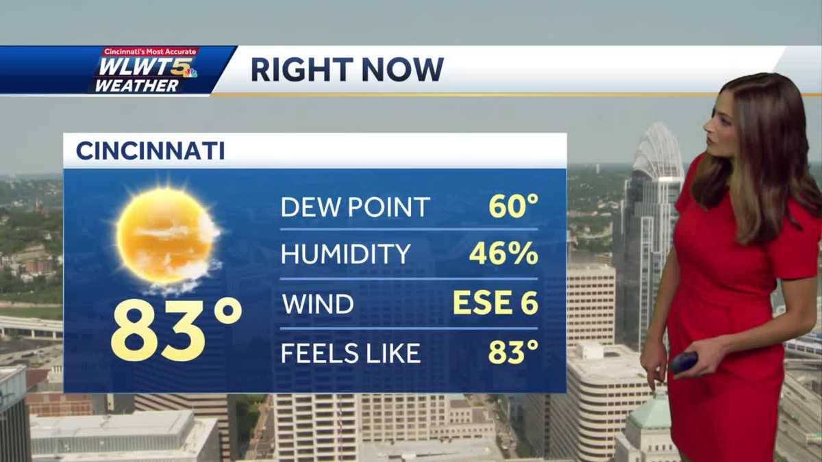 Hot, humid weekend ahead