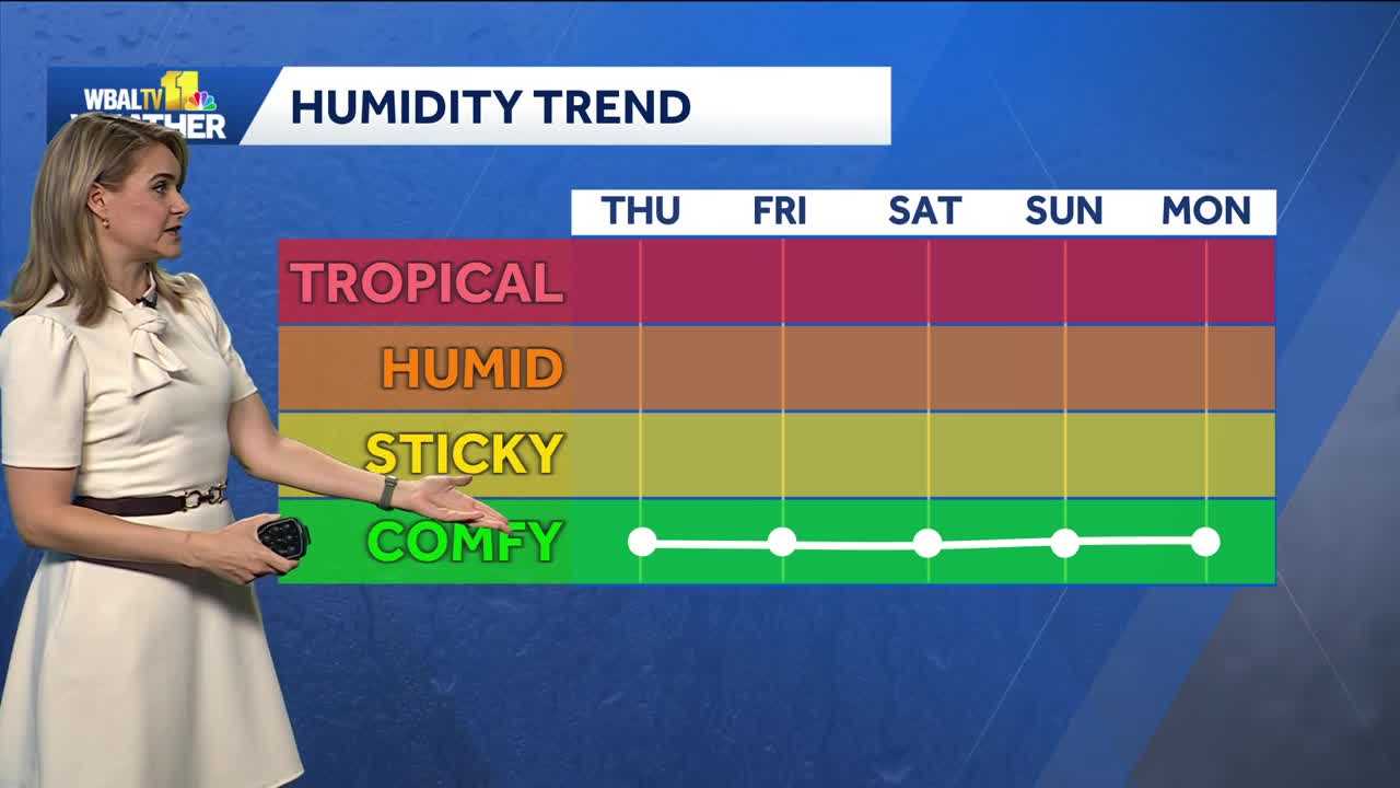 Cooler nights with the low humidity in the Baltimore area