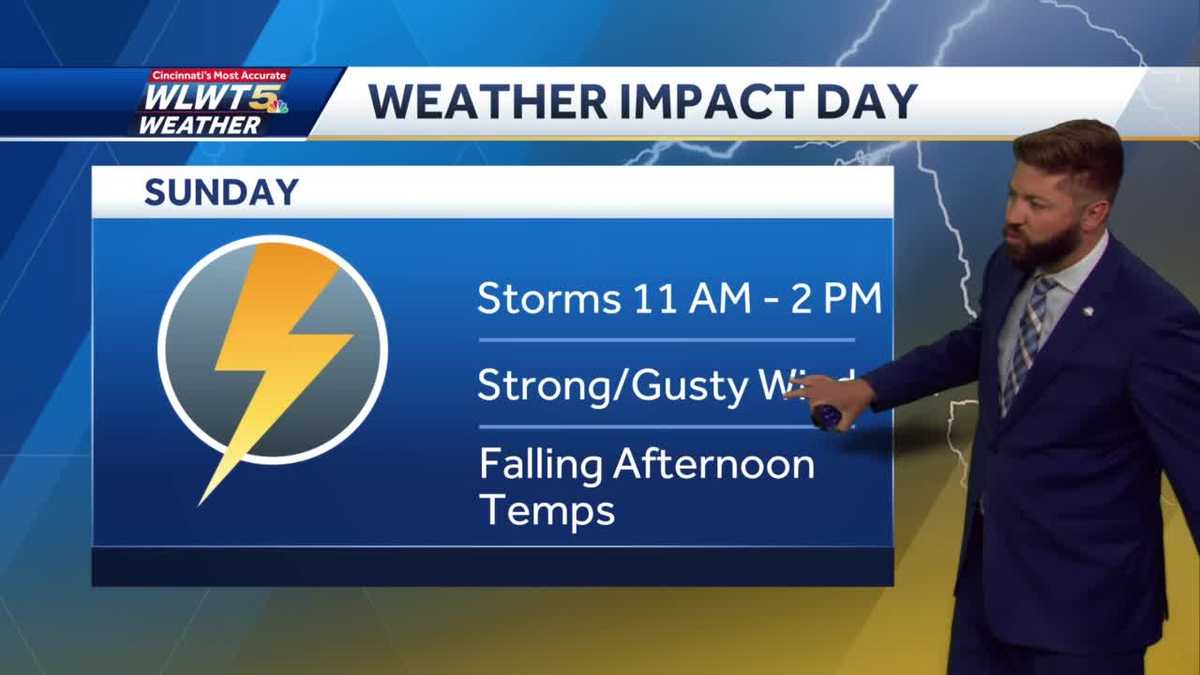 Storms and gusty winds expected today