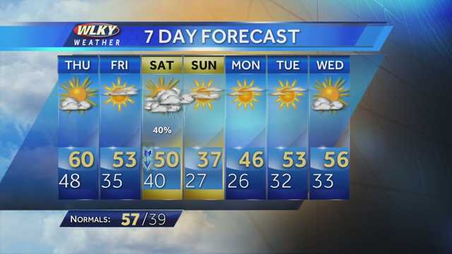 Last batch of rain moves through region - WLKY weather webcast