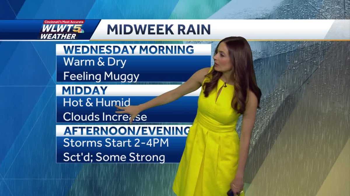 Rain, storms return starting Wednesday afternoon