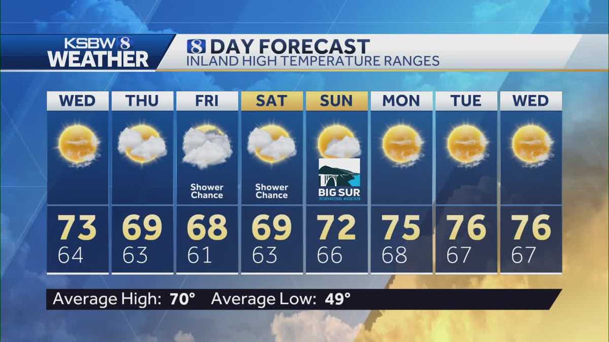 Shower chances to start the weekend