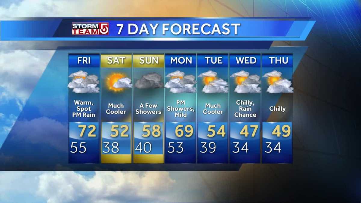 Video: Warming up with near record highs