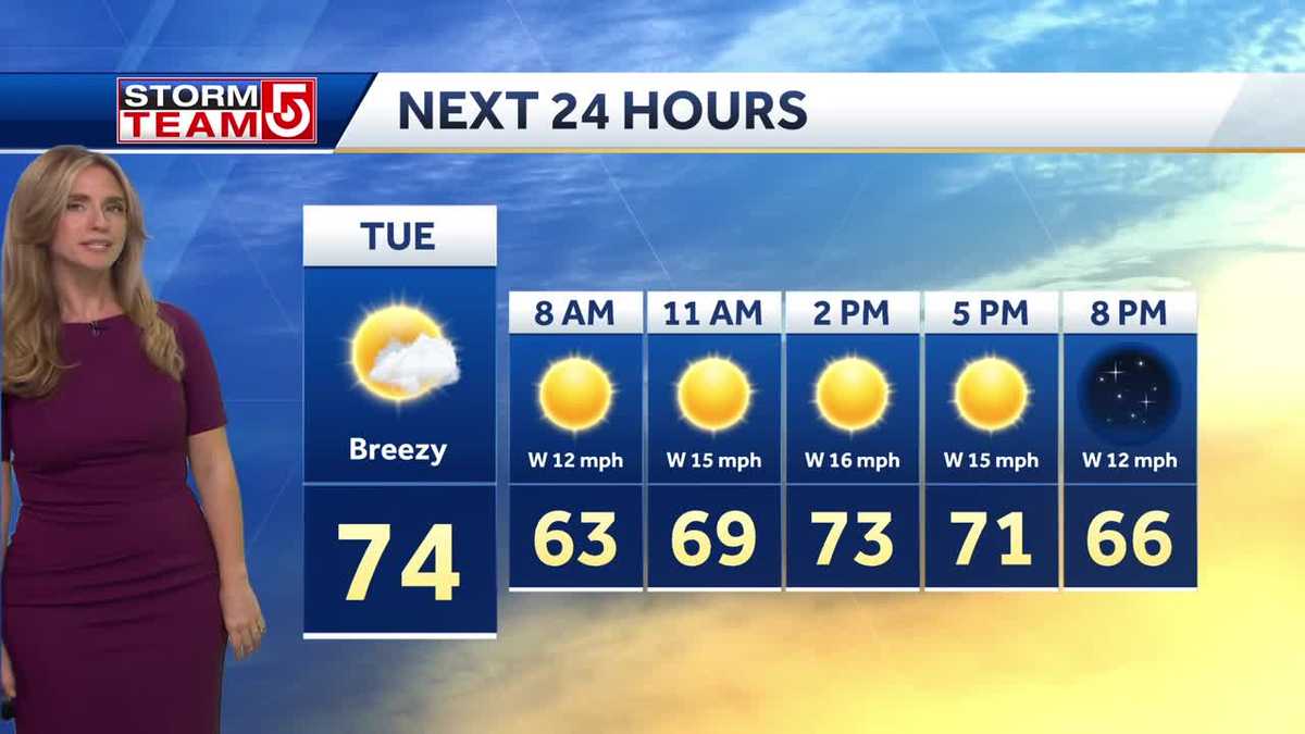 Video: Sunshine returns, breezy Tuesday