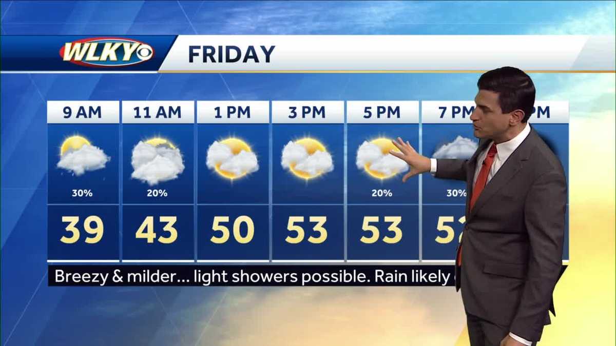 Breezy and milder, with shower chances Friday