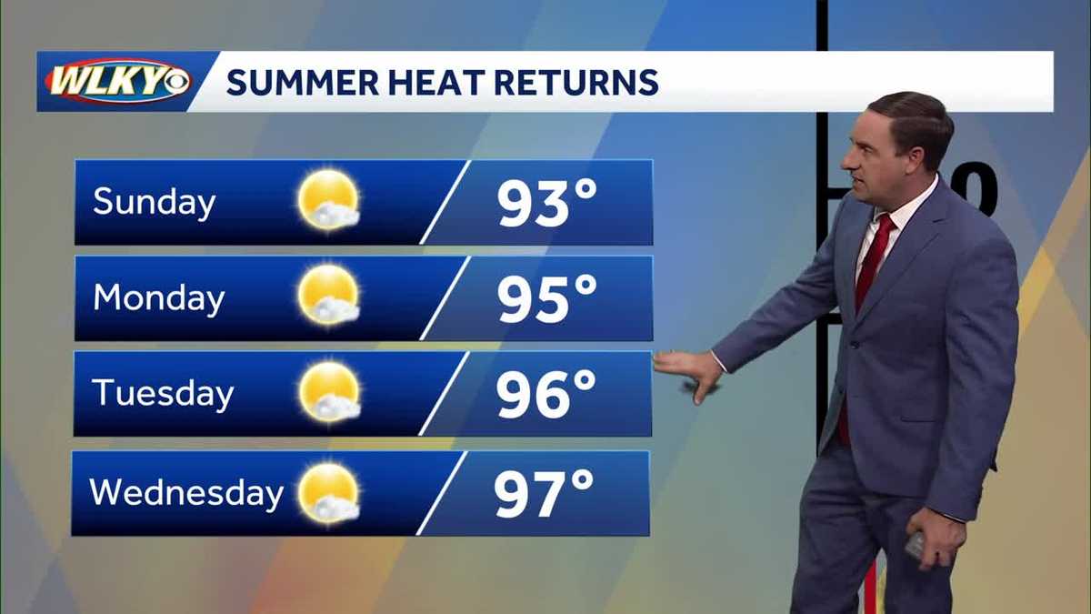 Temperatures on the rise Sunday into next week