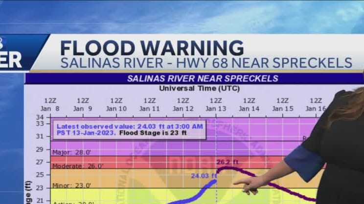 Salinas River Flood Watch: 5:02 a.m.