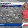 Record Breaking Heat Possible on Labor Day in Arkansas