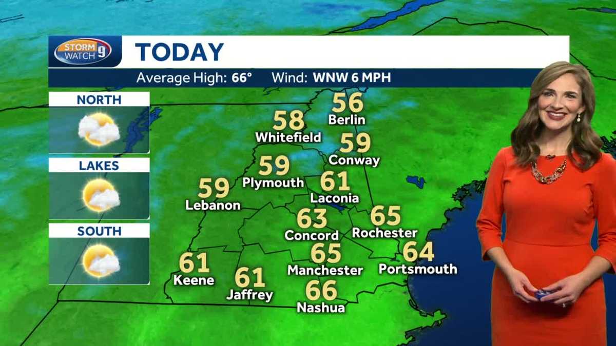 Watch: Partly sunny with possible shower today