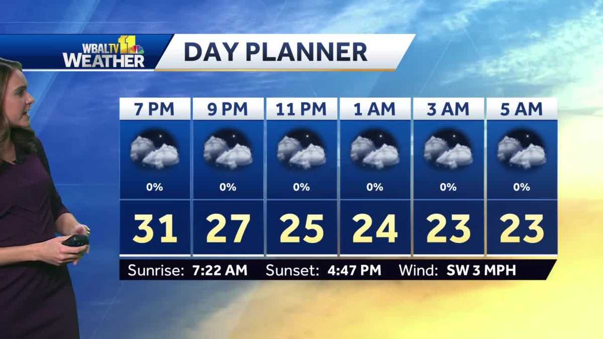 Temps to start getting slightly warmer over weekend