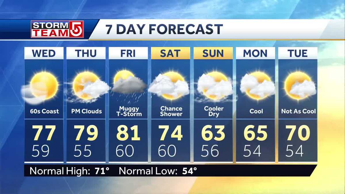 Video: Pleasant, cooler day ahead