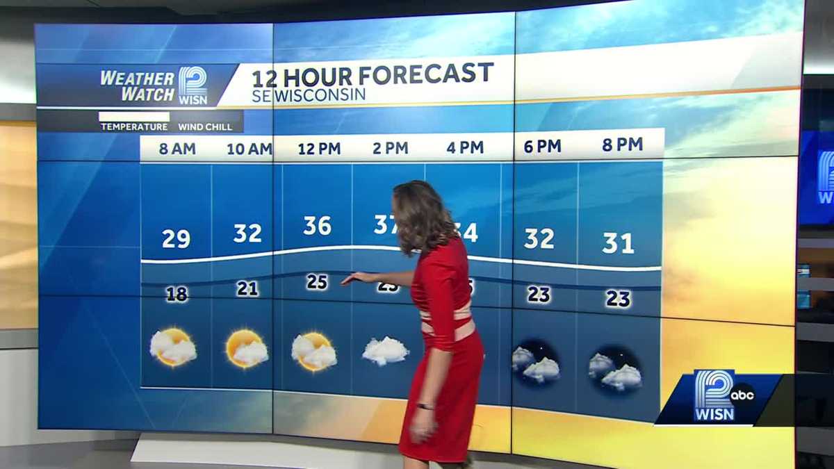Weather: Breezy and mild day