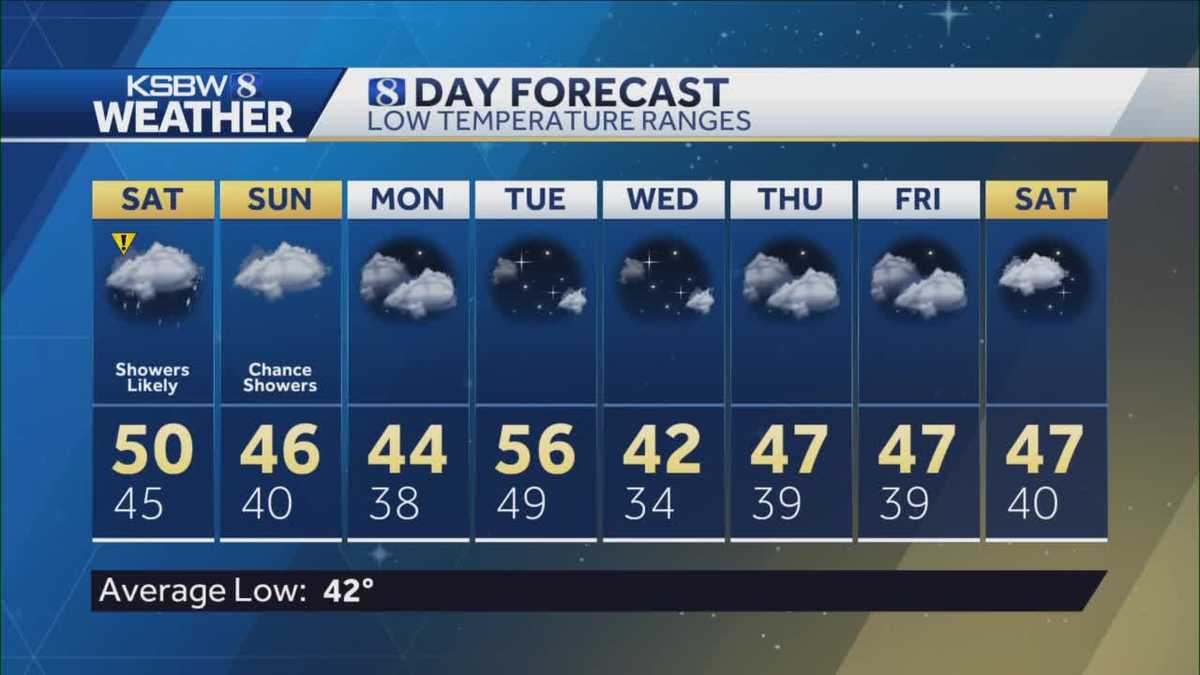 Periods of rain expected for the weekend