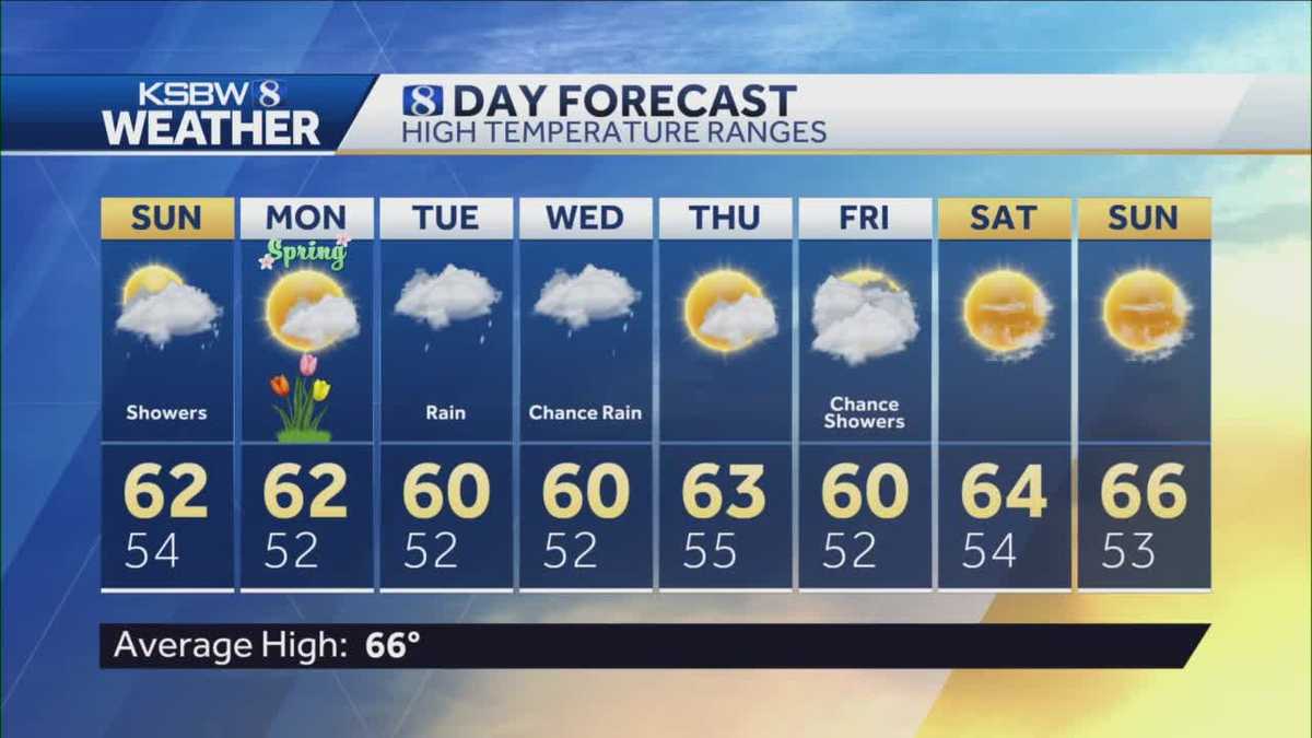 Showers and cooler temps for your Sunday