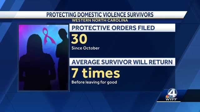 North Carolina: Law to protect domestic violence victims - Vimarsana News