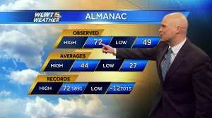 Record Warmth Doesn't Last