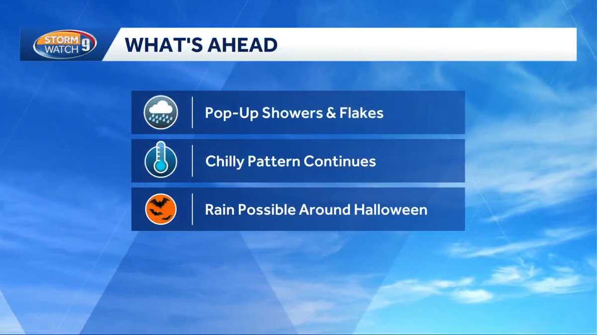 Clouds, some showers possible in parts of New Hampshire