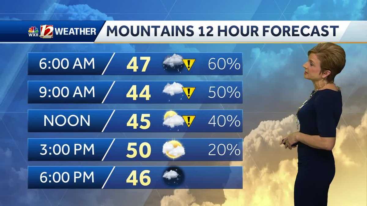 WATCH: Rain returns as do cooler temperatures