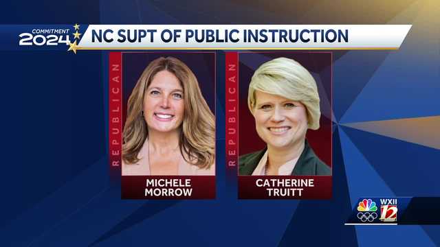 Commitment 2024: A closer look at the two Republicans running for Superintendent of Public Instruction - Vimarsana News