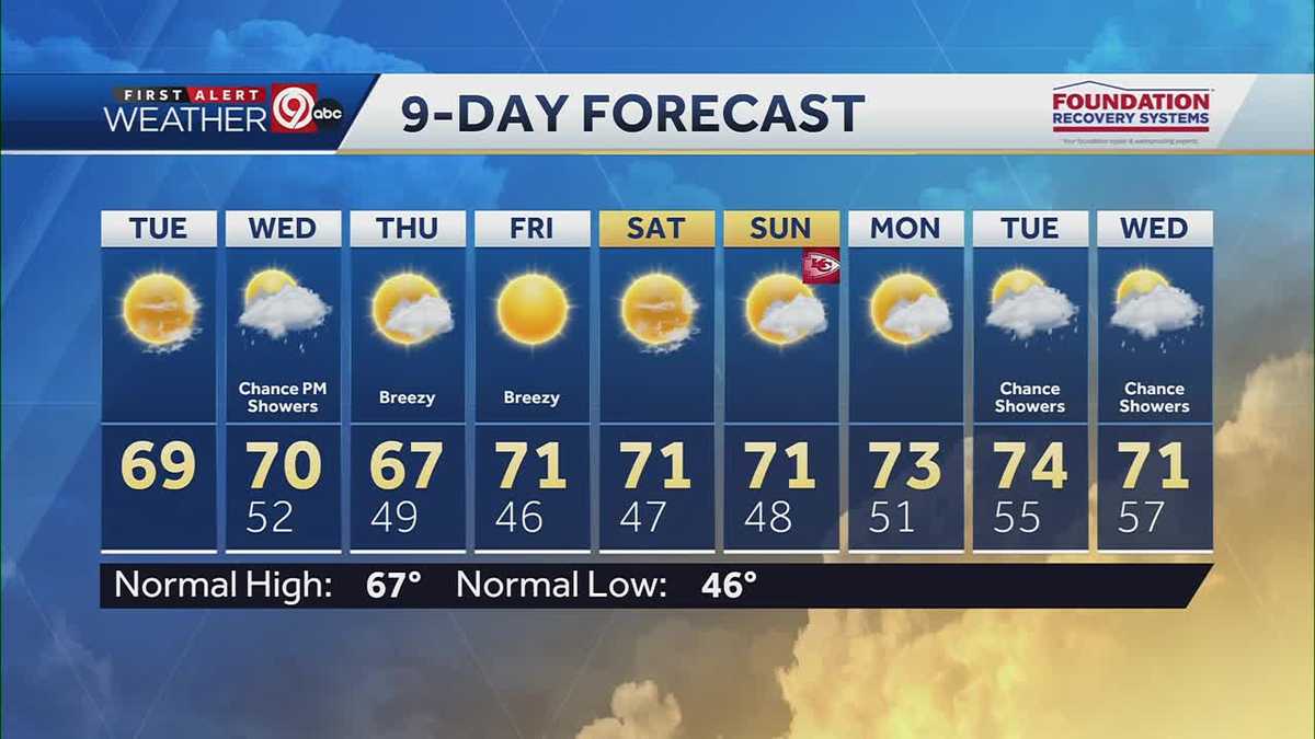 Temperatures risng in the metro Tuesday morning