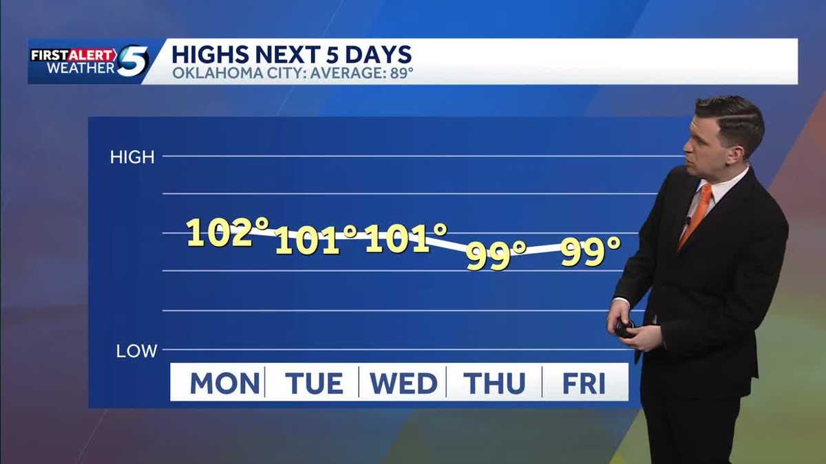 September Starts Hot