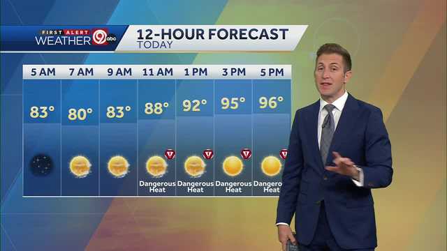 KANSAS CITY WEATHER: Dangerous, life-threatening heat this week - Vimarsana News