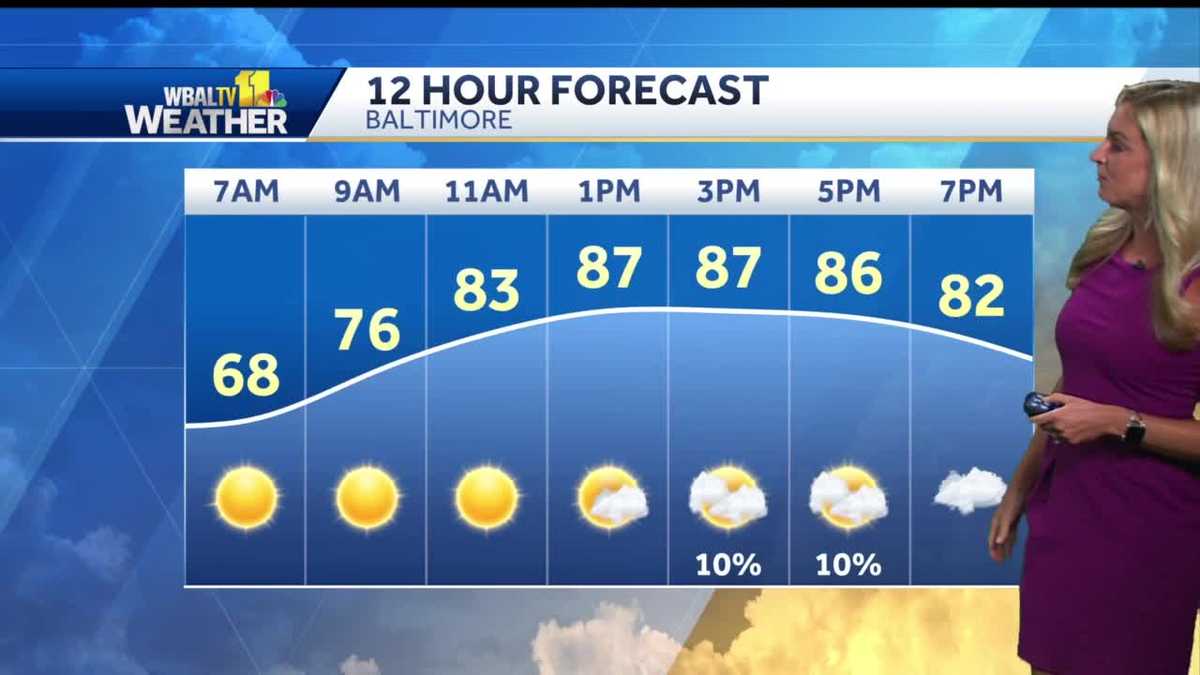 Partly cloudy but slightly more humid with temps in upper 80's