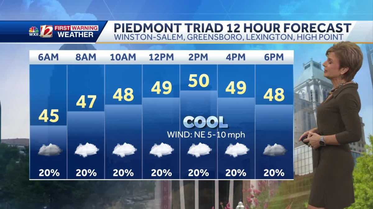 WATCH: Drier Friday and weekend