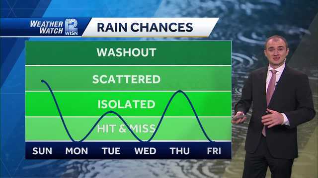 Impact Day: Sunshine To Showers