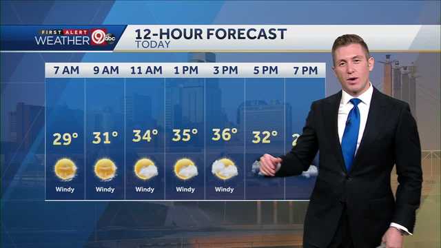 Cold & Windy Monday - Vimarsana News