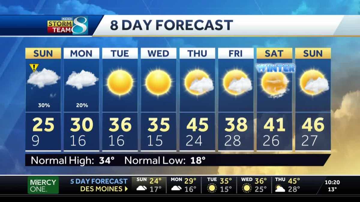 Snow chances in southern Iowa to start Monday