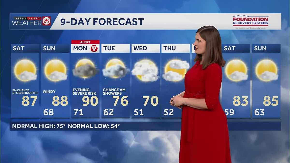 Hot & humid weekend in KC