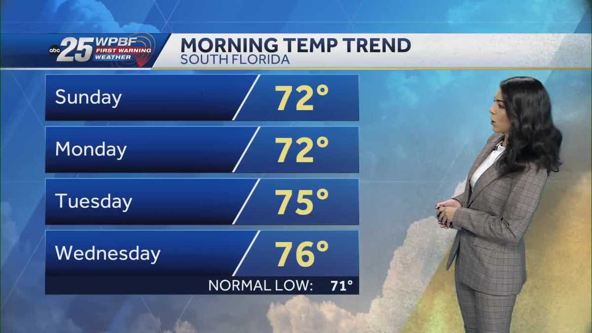 Chance of coastal showers today, drier on Sunday