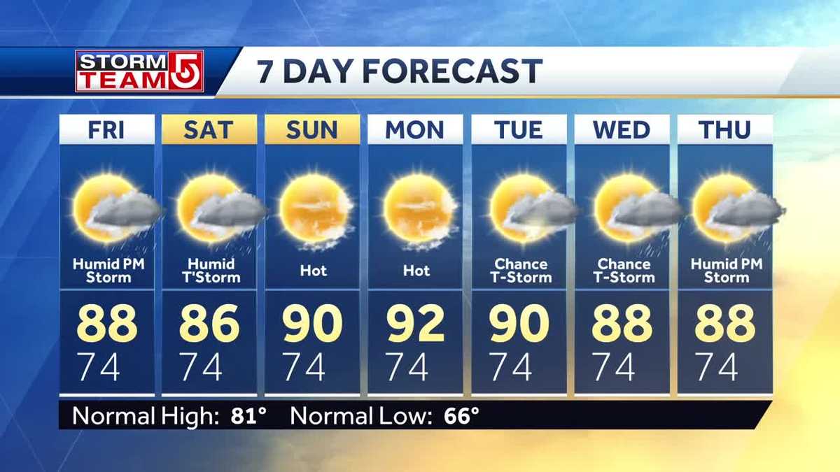 Video Hot, humid weather sticks through weekend