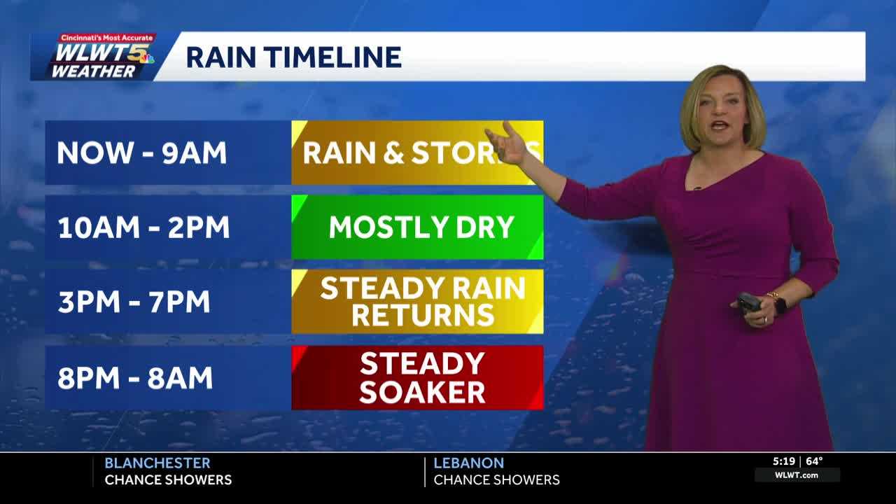 Rounds of Rain Into Early Wednesday