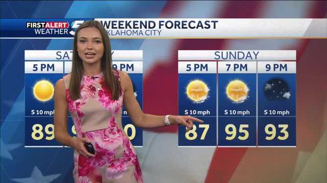 FORECAST: Sweltering Holiday Weekend - Vimarsana News
