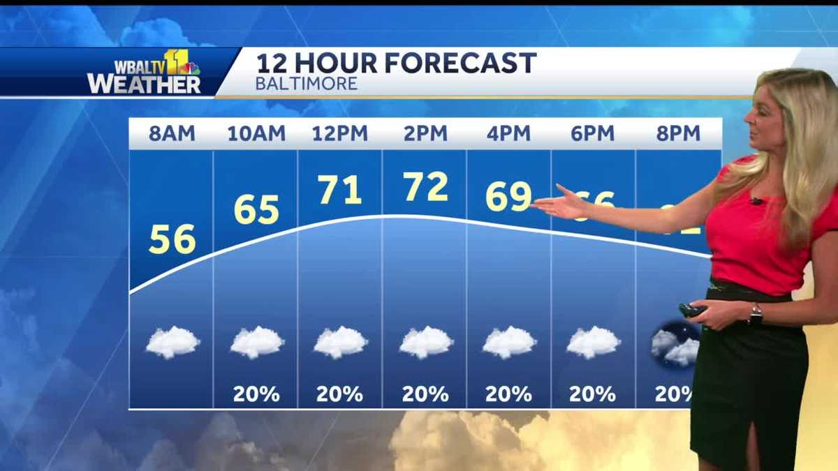 Cloudy Sunday With The Chance For Showers